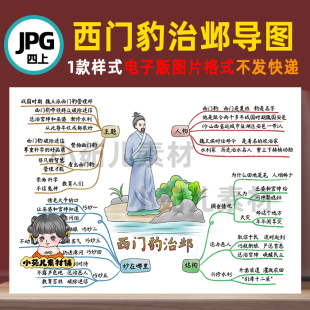 B487四语上西门豹治邺思维导图电子版彩图线稿需自己打印