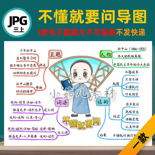 B763三年级语文上册不懂就要问思维导图模板自己打印 电子版线稿