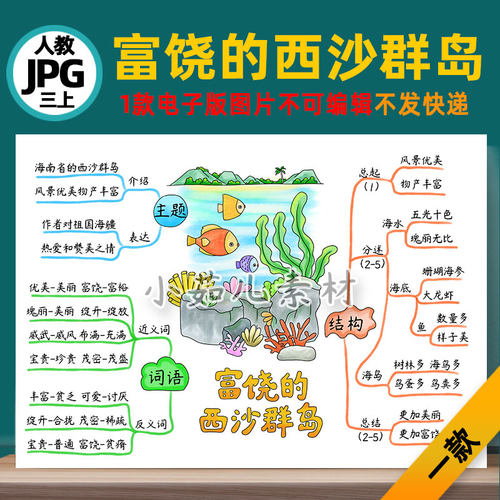 B823三语上富饶的西沙群岛思维导图电子版线稿图片素材自己打印