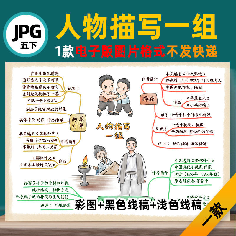 B642五语下人物描写一组思维导图模板高清线稿自己打印电子版图片