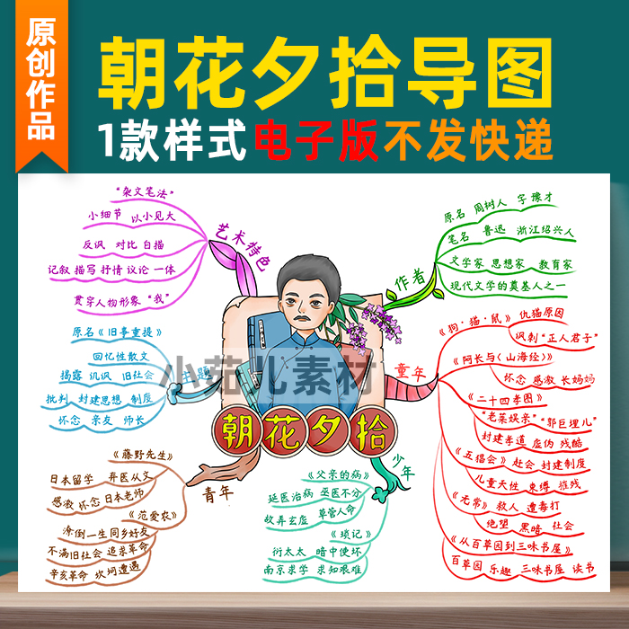 B333朝花夕拾思维导图介绍鲁迅先生阅读读书电子版自己打印线稿