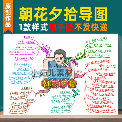 B333朝花夕拾思维导图介绍鲁迅先生阅读读书电子版自己打印线稿