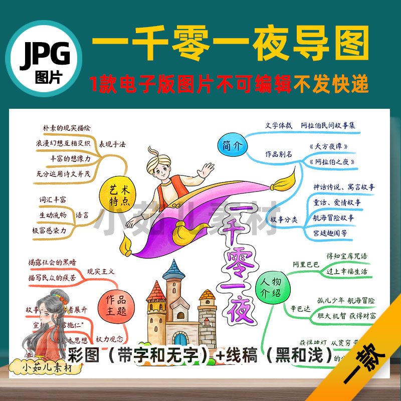 B706一千零一夜思维导图模板高清线稿可打印不发快递 电子版图片