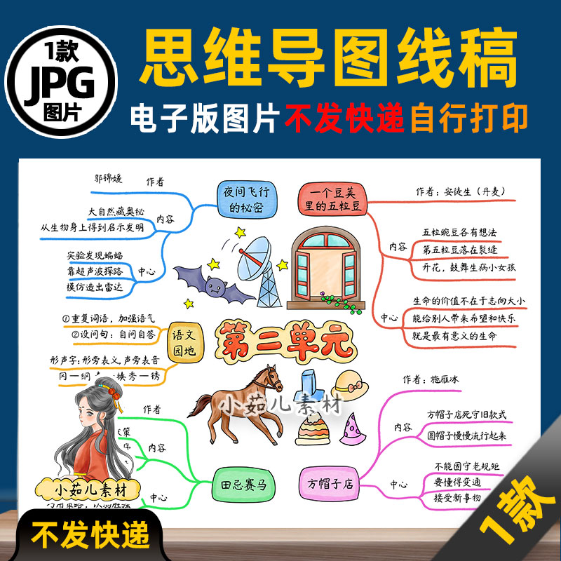 1448【电子版】人教四年级语文上册第二单元思维导图