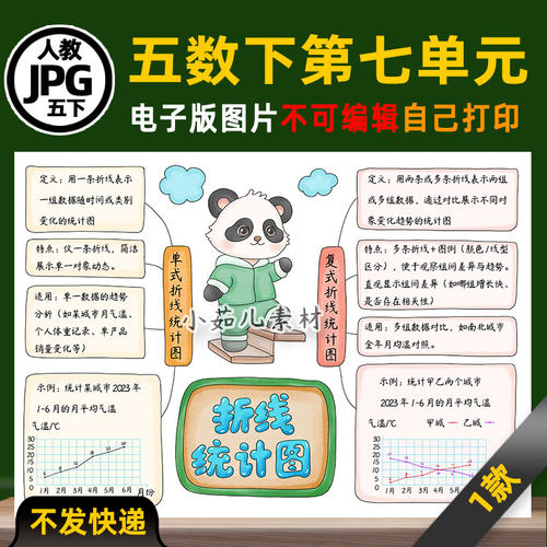 B964人教五年级数学下册第七单元折线统计图电子版思维导图素材