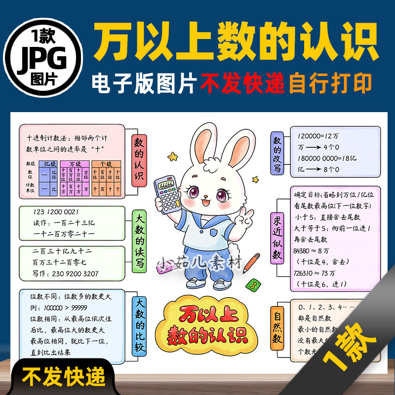 1435人教四年级数学上册第一单元万以内数的认识思维导图电子版