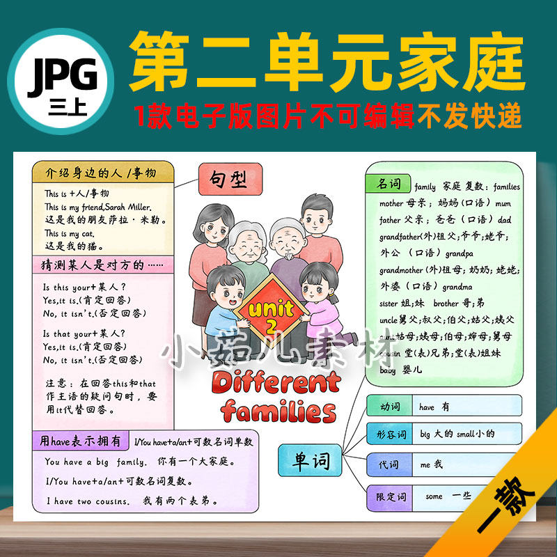 B771三年级英语上册第二单元Different Families电子图片思维导图