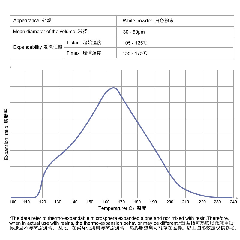积水emh204热膨胀微球发泡剂涂布通道布硅胶油墨油性发泡粉剂