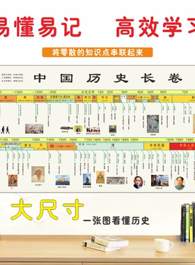 中国历史朝代顺序表挂图长卷时间轴演化图顺序近代大事纪年表墙贴