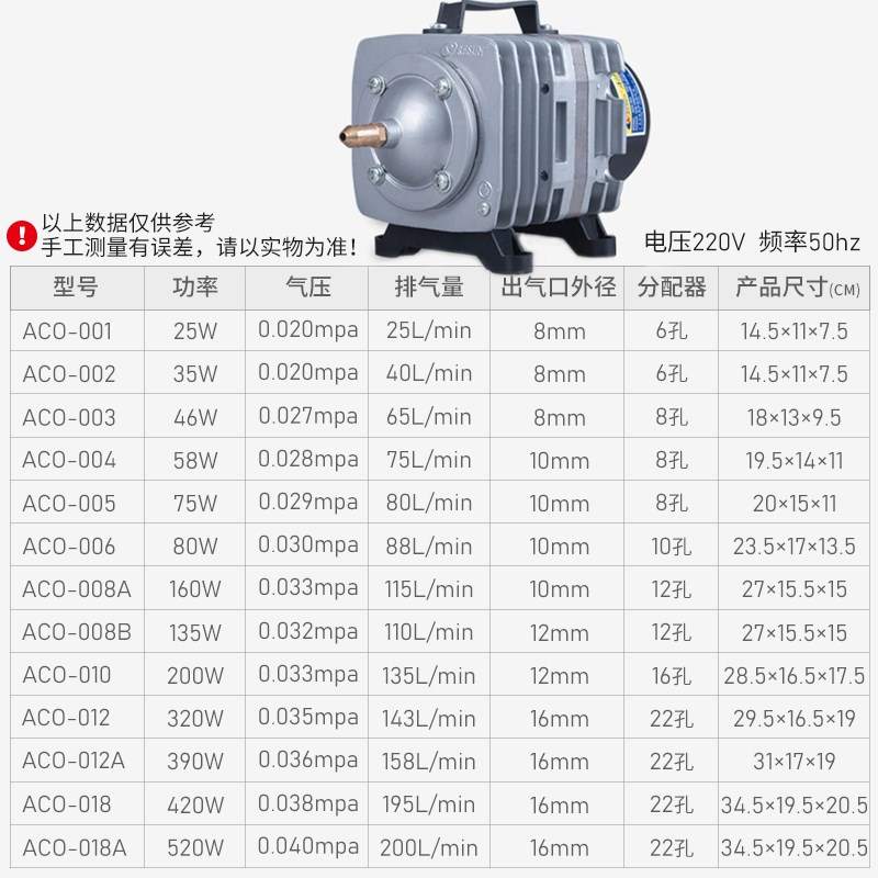 卖鱼养鱼泵氧气泵增泵6孔氧增氧泵6孔出水管390w两用增氧机6孔