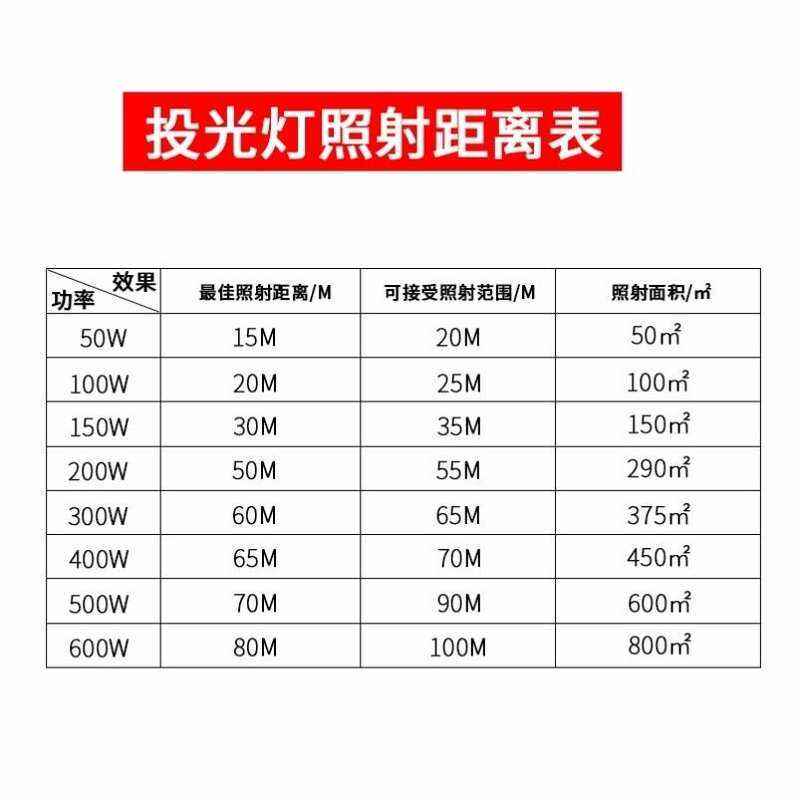 探照灯强光超亮led投光射灯户外防水工业工地工程用院子照明广场
