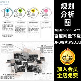 商品优劣努分析劣势psAi竞图表47个SWOT景观建筑竞分析图PSD分层