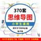 小学生思维导图高清电子模板彩色黑白可打印手抄小报语文数学英语