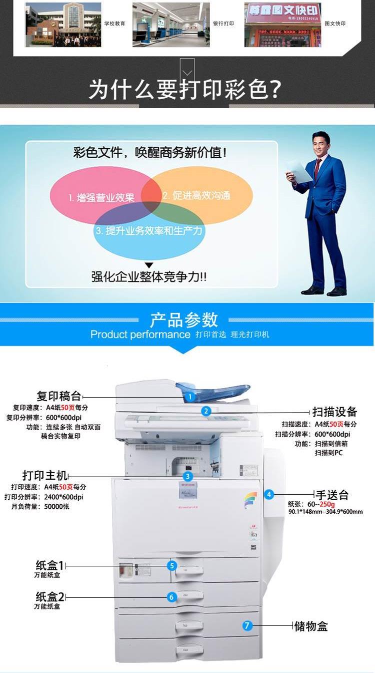 Máy in màu máy in hai mặt composite máy in laser màu a3 + lớn - Máy photocopy đa chức năng máy phô tô
