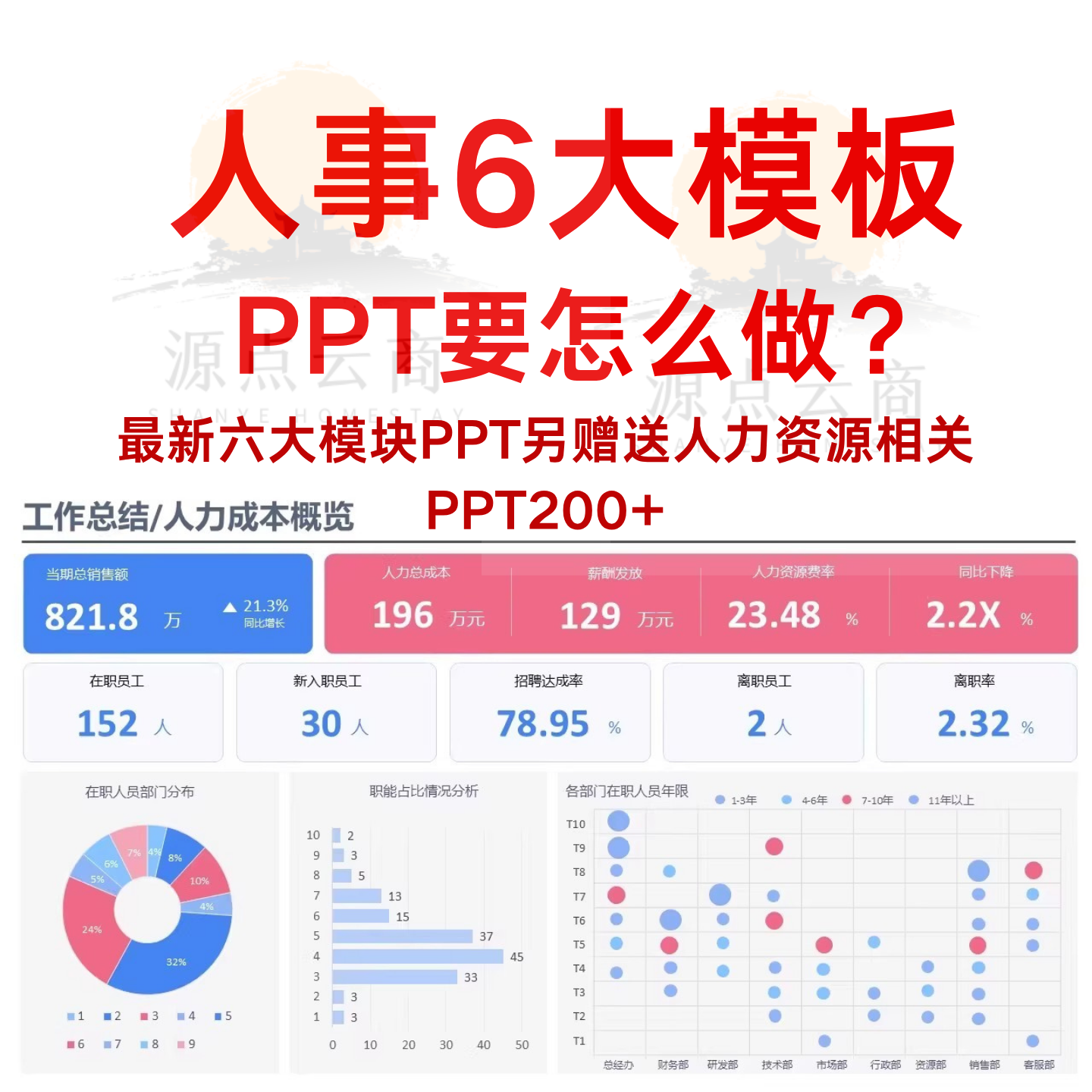 人力资源人事6大模块工作总结年终汇报数据分析42页高级感PPT模板
