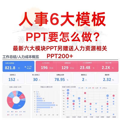 人力资源人事6大模块工作总结年终汇报数据分析42页高级感PPT模板