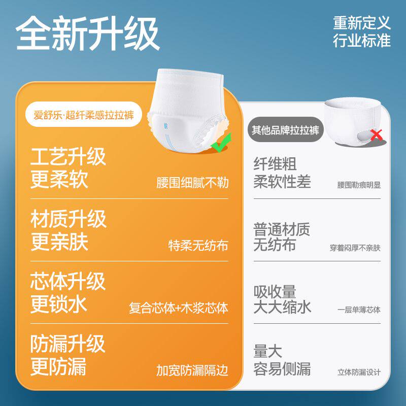 成人拉拉裤L码22片老年人女老太太经期生理期内裤式纸尿裤