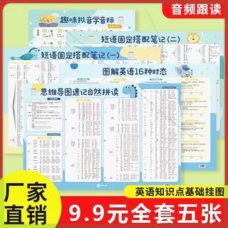 零基础学英语中小学英语知识挂图  音标记单词 固定短语 时态