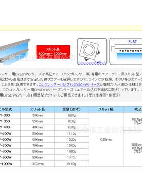 日本DAICO大浩研热喷嘴日制风刀 / DY-900W