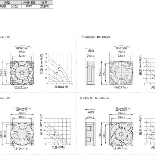 ZHJ67-4010B05LP/MP/HP/风扇标准轴流风扇DC型双滚珠轴承