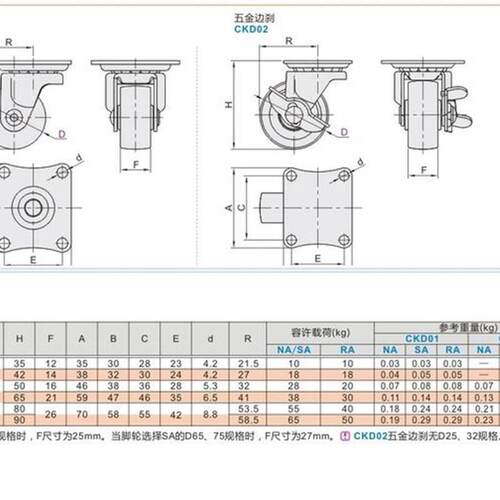 轻载型工业脚轮CKD01/02-D25/D32/D38/D50/D65/D75-NA SA RA