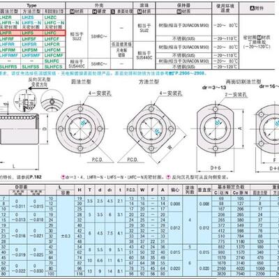 LHFC6/C4-3LHFCM13 16LHFCF20 25直线40轴承30/8/10/12/50SLHFCS5
