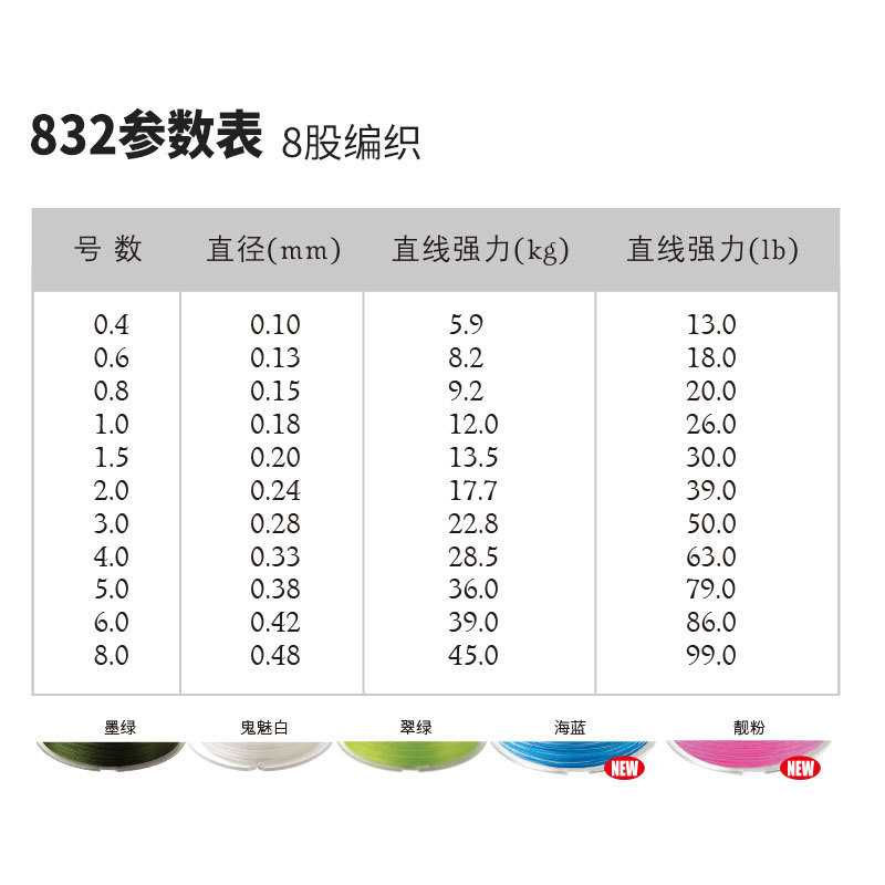 新款直销Sufix梭飞士路亚pe线832鱼线远投耐磨绿色120米8