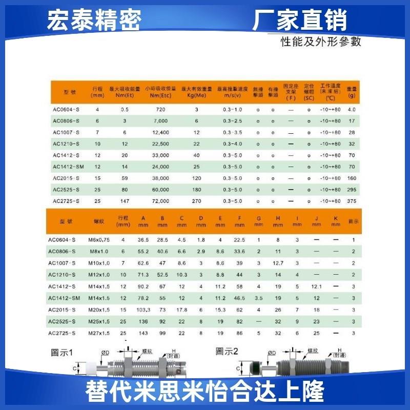 西捷克AC1007-S移印机缓冲器AC1412/2525/2015/0604-S SN SMN RBC