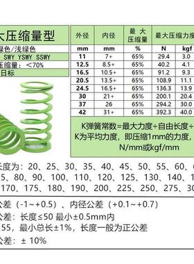 替代米思米SWY24.5-*25/30/40/50/60/7K0/80/90淡绿色矩形螺旋弹