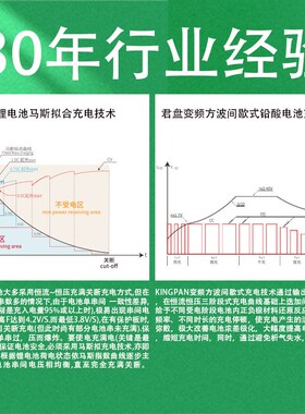 900W君盘KC/PSE/UsL认证 电摩充电器 铅酸/锂电电瓶充电机自动关