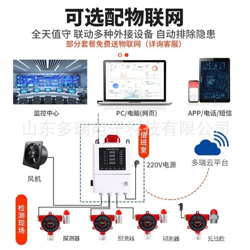 工业氧气浓度检测仪O2数显探测器实验P室气体泄露报警器