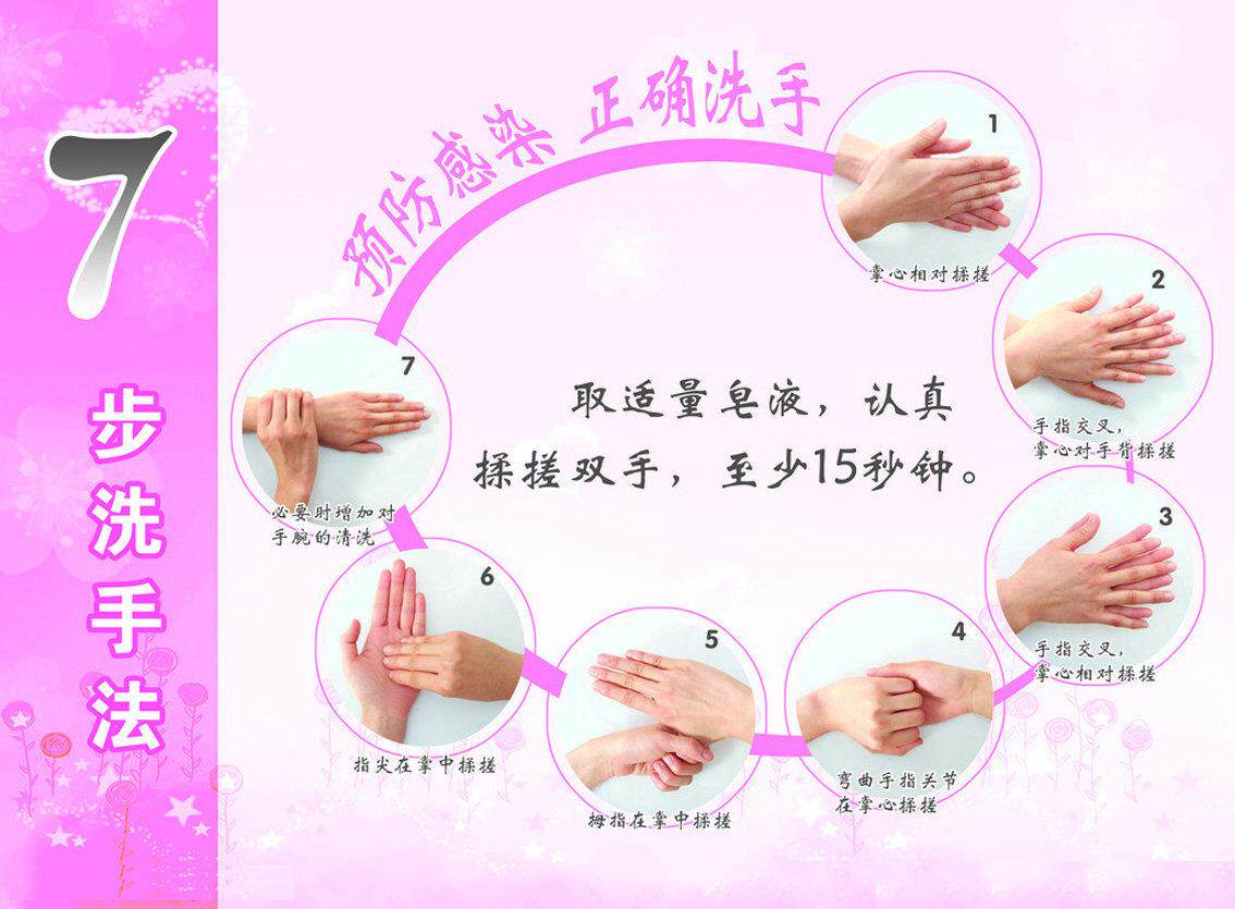 医院标准洗手方法/洗手步骤图/洗手标示牌/六七步洗手图/正确洗手