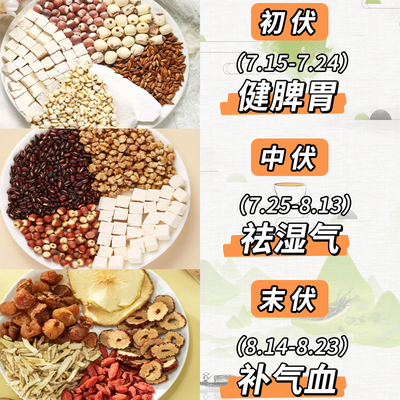 谯医堂三伏天养生茶健脾祛湿补气