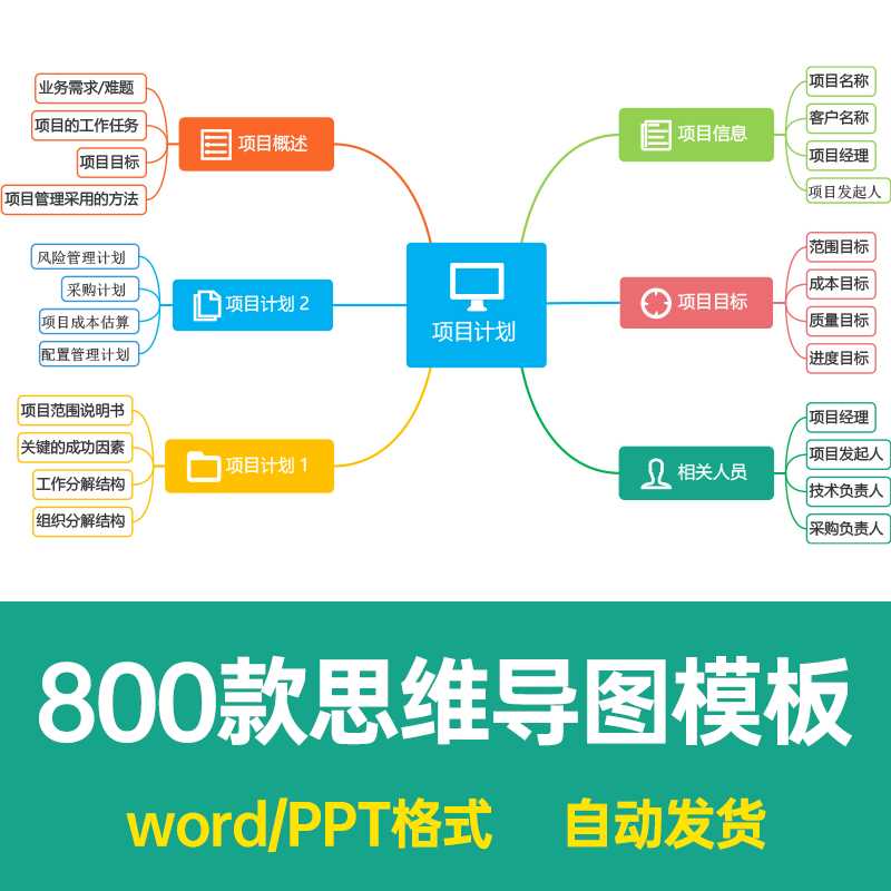 思维导图PPT模板word信息可视化流程逻辑数据图表鱼骨树状导图-封面