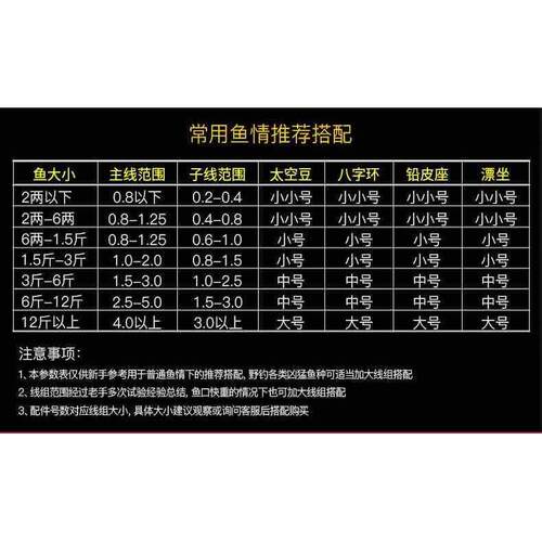 新款直销上海美人鱼鱼线美人鱼二原丝钓鱼子线主线组垂钓0米