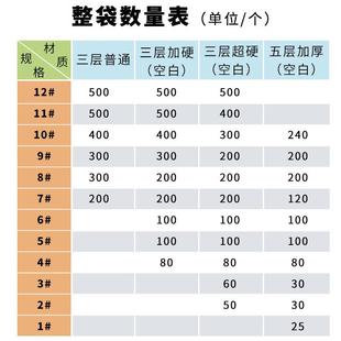 直销整袋快递纸箱电商搬家打包纸箱快递包装 新款 盒物流发货硬纸盒
