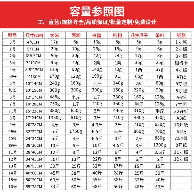 新款直销双面8丝2号PE自封防潮包装袋塑料封口密封袋6*8.5cm足100