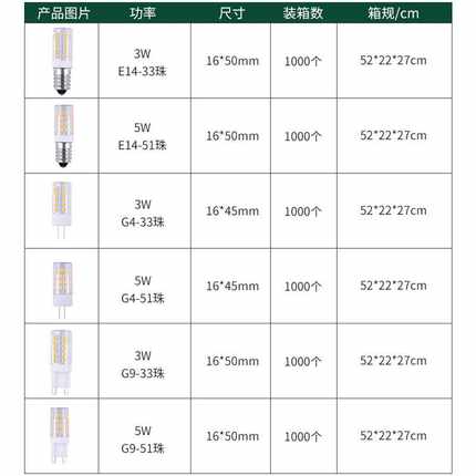 新款直销插泡灯珠G9G4led灯珠玉米灯高亮节能插脚吊灯E14灯泡家用