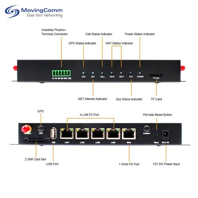 1300Mbps千兆双频无q线WiFi工业级4G路由双SIM卡插卡4G工业路由器
