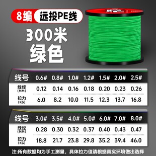 1000米8编进口大力马pe线主线路亚专用鱼线撒网织网渔线强拉力
