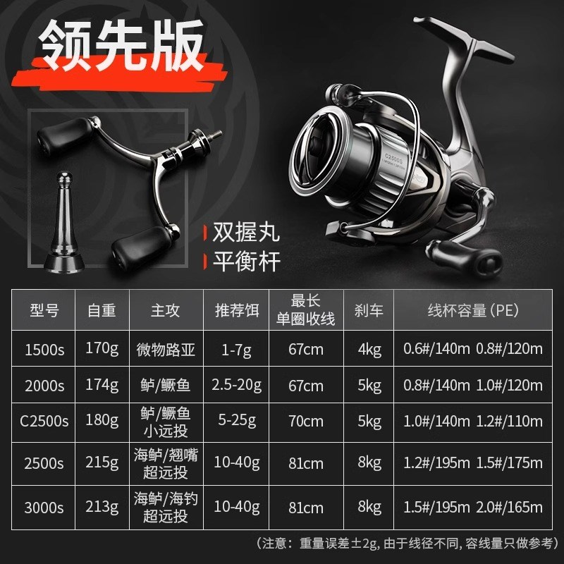 蝰首二代密集排线路亚纺车轮碳纤维超远投微物渔轮浅杯鱼线轮