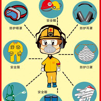 职业安全防护挂图海报贴画宣传画安全防护8件宝示意图标牌