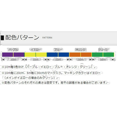 日本直邮答案跳汰机PE×8 300m 1号多色 GJA853010