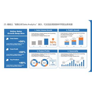 80页多配色数据分析工作汇报可视化模板刮目相看成为卷王晋升