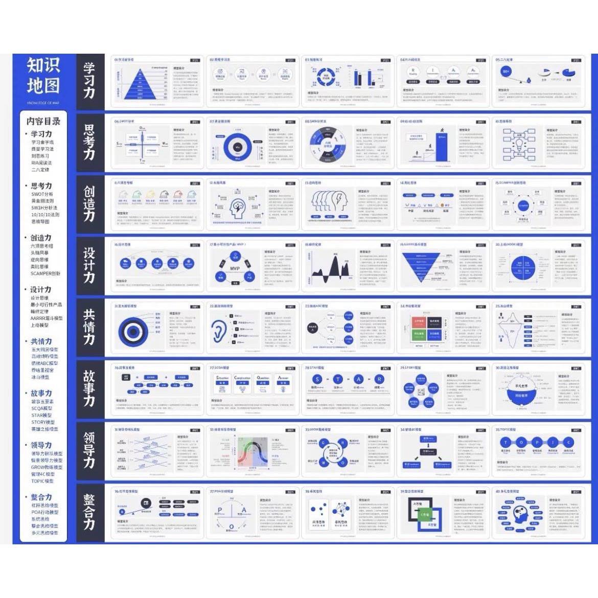 200页经典思维模型，5个色系ppt可编辑查理芒格的100个思维模型