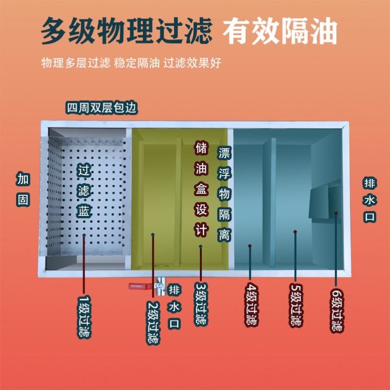 酒店渣油下水道水油环保过滤箱食堂化油器油水分离器沉淀池商用