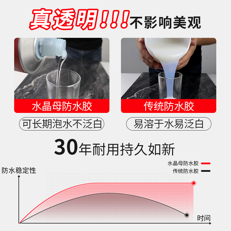 免砸砖补漏胶卫生间瓷砖漏水渗水渗透剂免敲砖做防水涂料的材料