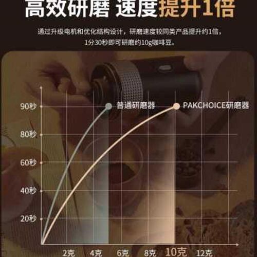 热销磨豆机咖啡h机电动小型家用全自动手磨咖啡豆研磨机咖啡研磨