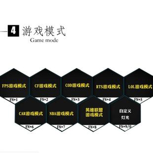 网吧网咖专用 甲车机械键盘电竞游戏吃鸡键盘鼠标套装 e元 素X7200装