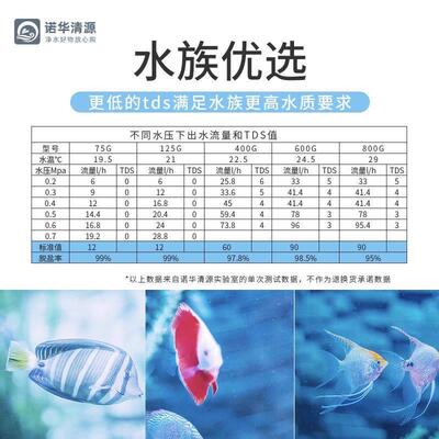 诺华清源家用净水器ro膜反渗透纯水机滤芯75G100G400G600G抗污染